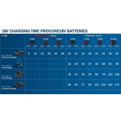 Bosch ProCORE18V COMPACT Battery 4Ah - Powerful, Reliable & Long-Lasting Performance (3165140952873)
